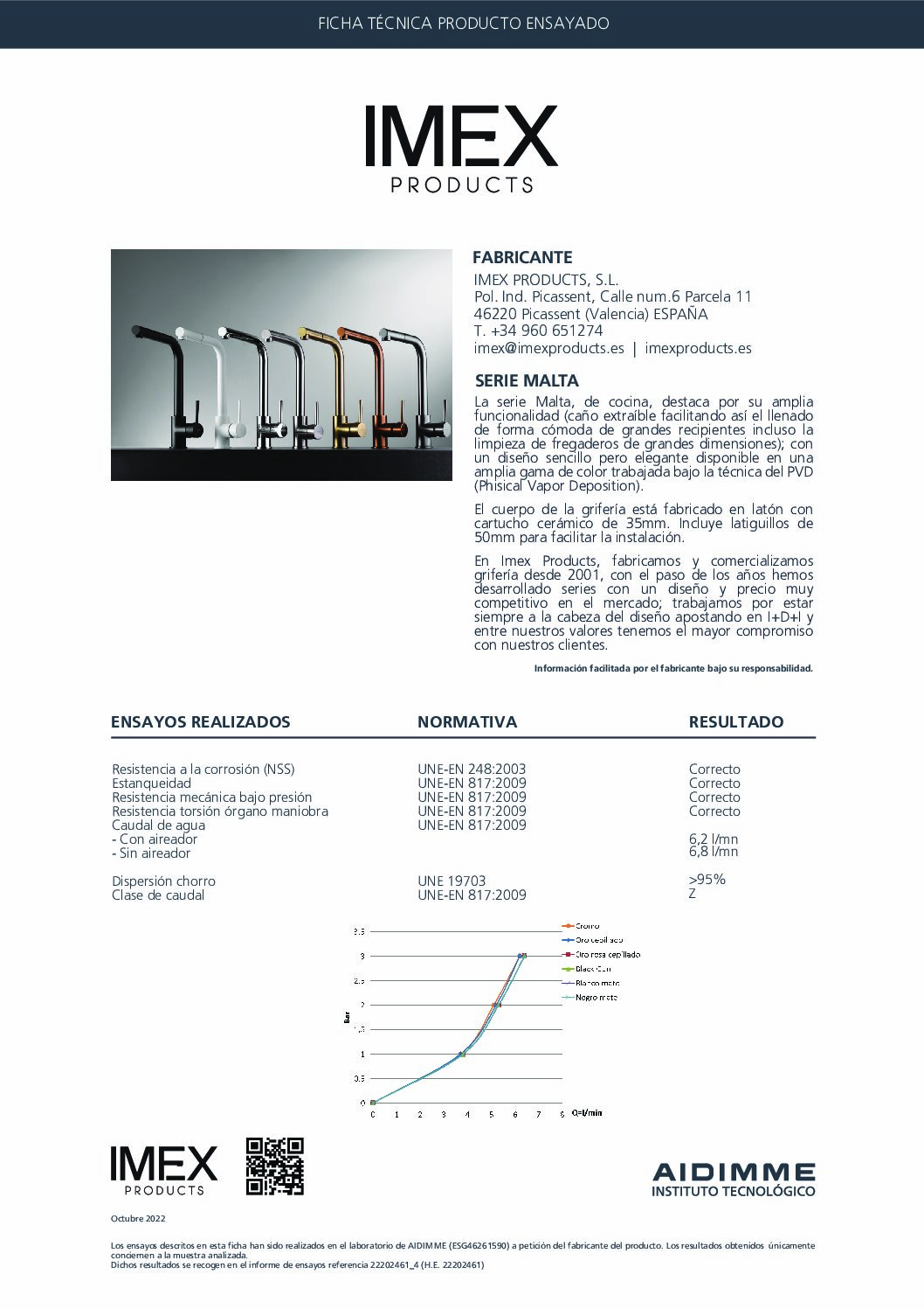Смеситель для кухни с вытяжной лейкой на 1 режим imex malta gce006/bgm black gun metal pvd