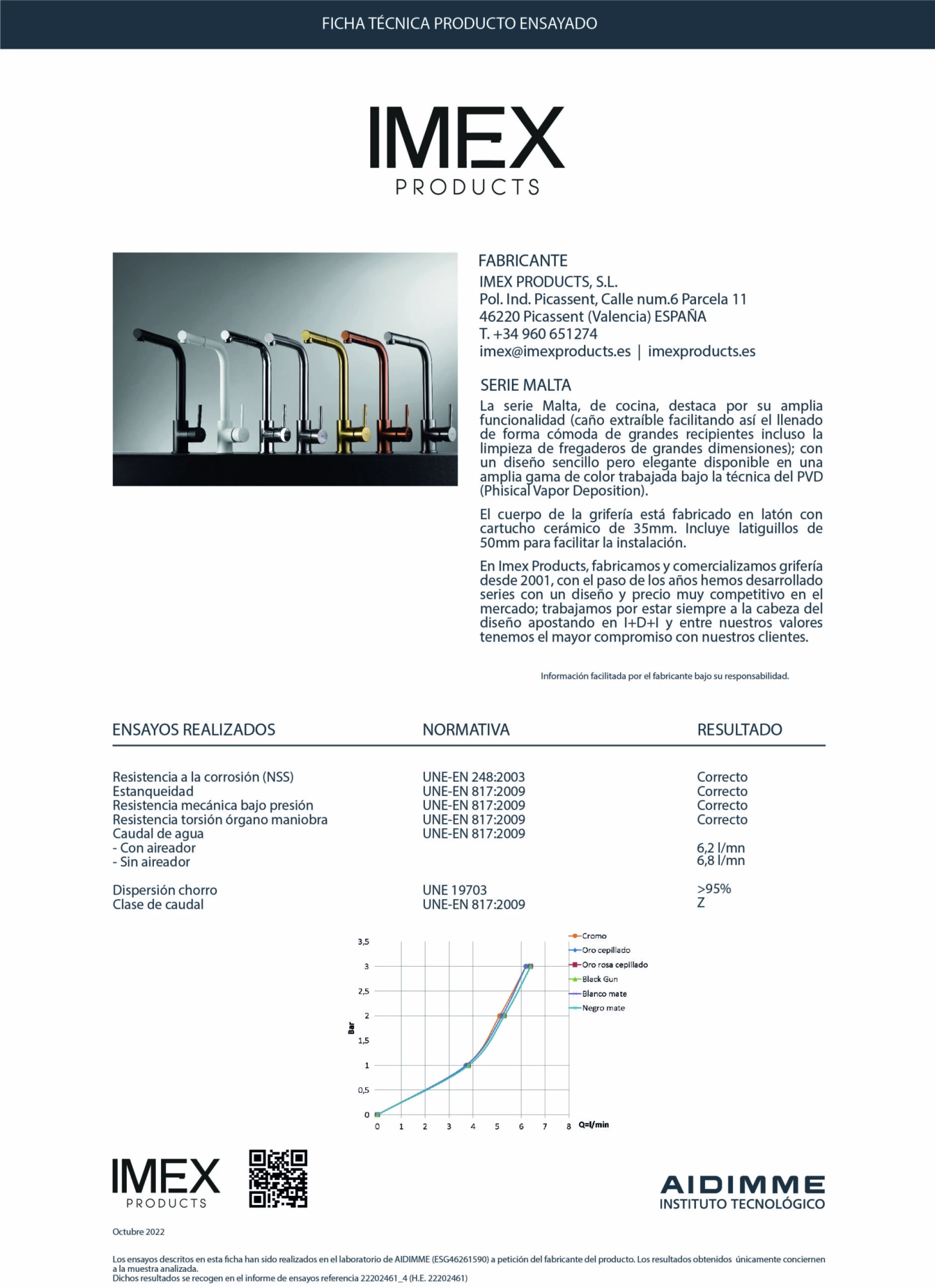 Смеситель для кухни с вытяжной лейкой на 1 режим imex malta gce006 chrome